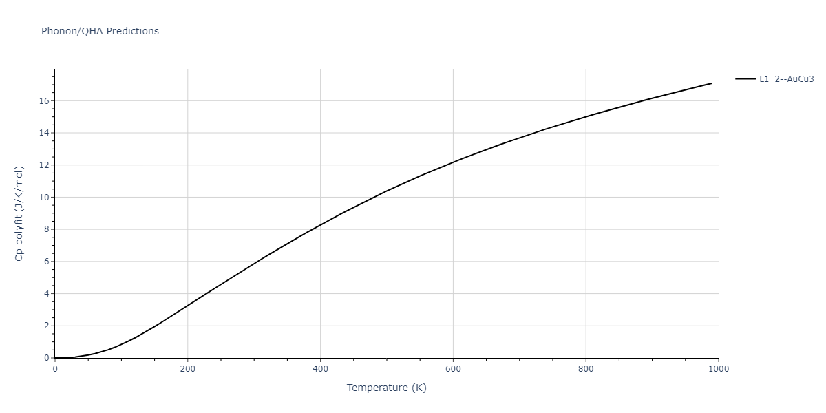 2005--Erhart-P--Si-C-I--LAMMPS--ipr1/phonon.C3Si.Cp-poly.png