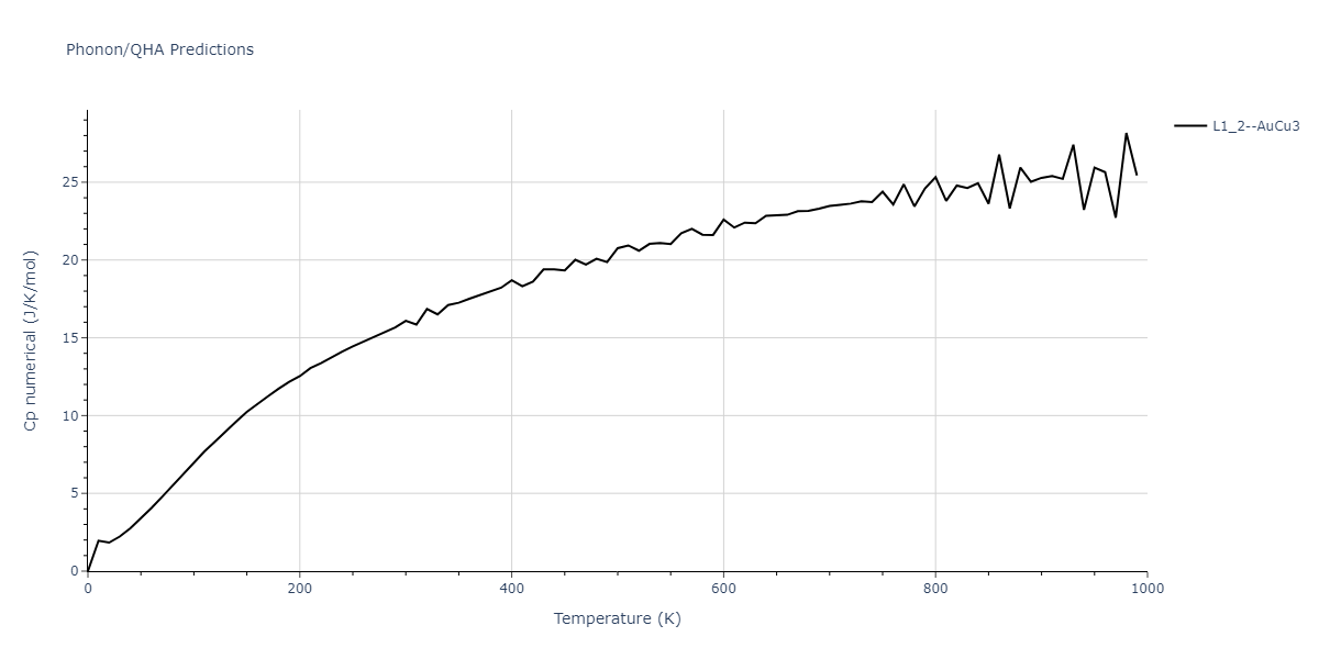 2005--Erhart-P--Si-C-I--LAMMPS--ipr1/phonon.CSi3.Cp-num.png