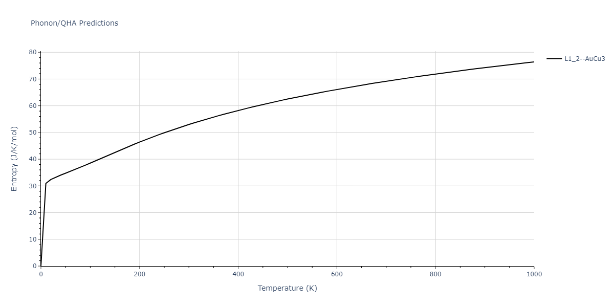 2005--Erhart-P--Si-C-I--LAMMPS--ipr1/phonon.CSi3.S.png