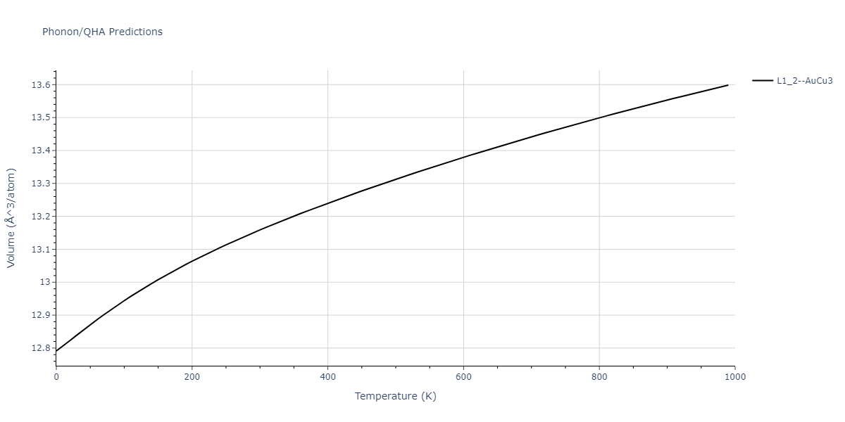 2005--Erhart-P--Si-C-I--LAMMPS--ipr1/phonon.CSi3.V.png