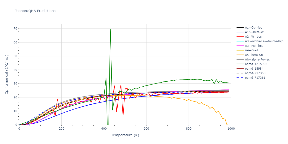 2005--Erhart-P--Si-C-I--LAMMPS--ipr1/phonon.Si.Cp-num.png