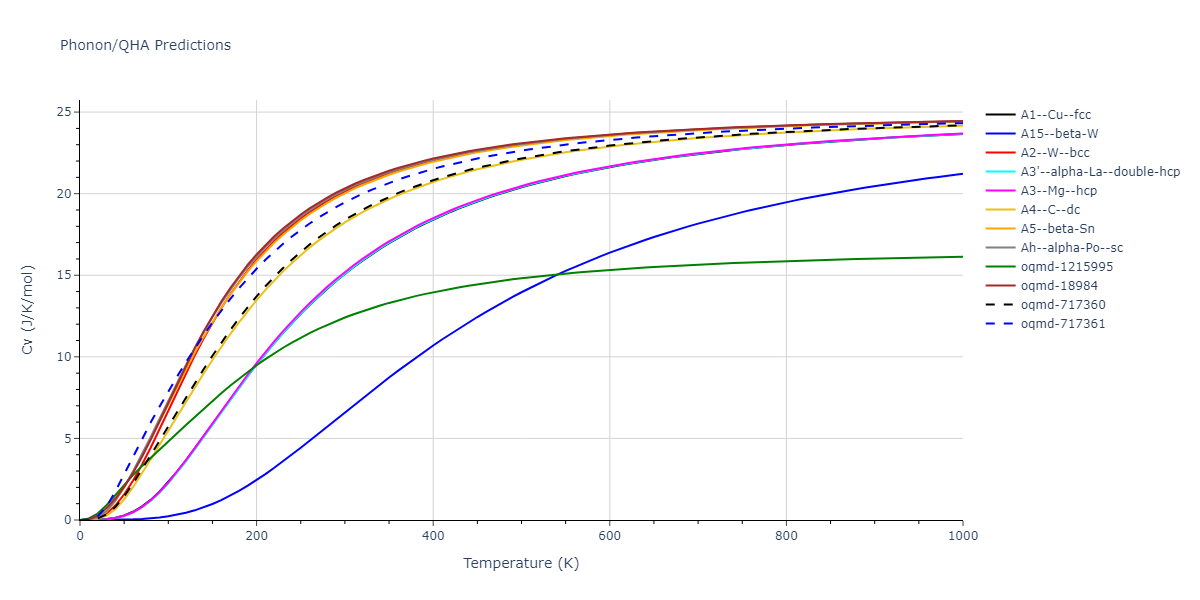 2005--Erhart-P--Si-C-I--LAMMPS--ipr1/phonon.Si.Cv.png