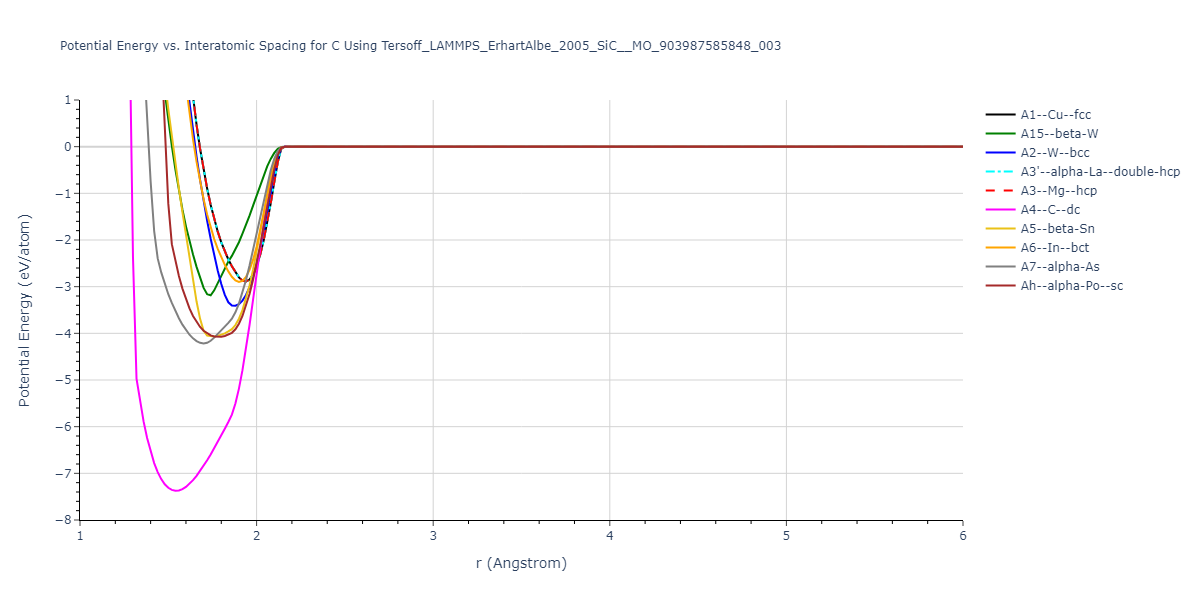 Tersoff_LAMMPS_ErhartAlbe_2005_SiC__MO_903987585848_003/EvsR.C