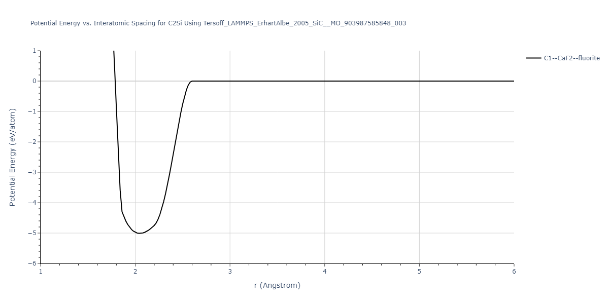 Tersoff_LAMMPS_ErhartAlbe_2005_SiC__MO_903987585848_003/EvsR.C2Si