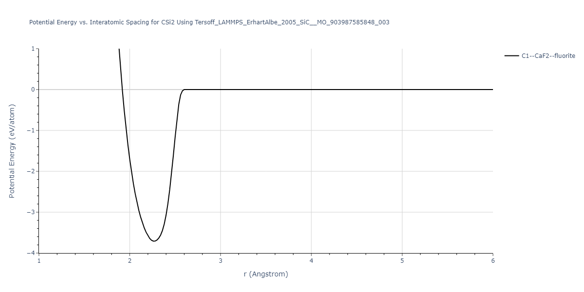 Tersoff_LAMMPS_ErhartAlbe_2005_SiC__MO_903987585848_003/EvsR.CSi2