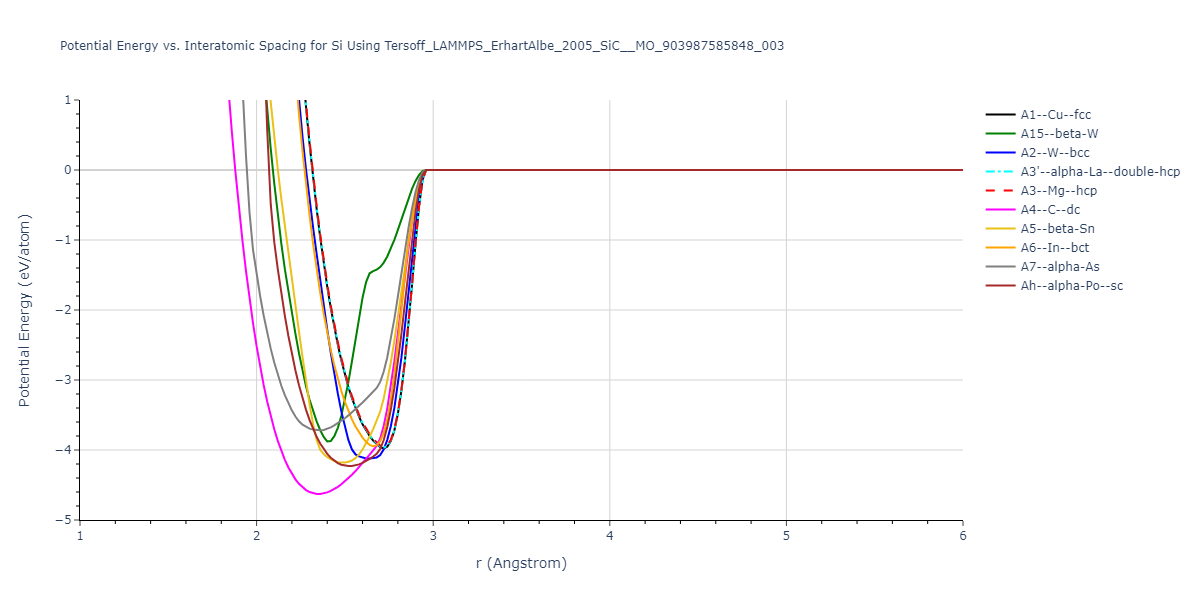 Tersoff_LAMMPS_ErhartAlbe_2005_SiC__MO_903987585848_003/EvsR.Si
