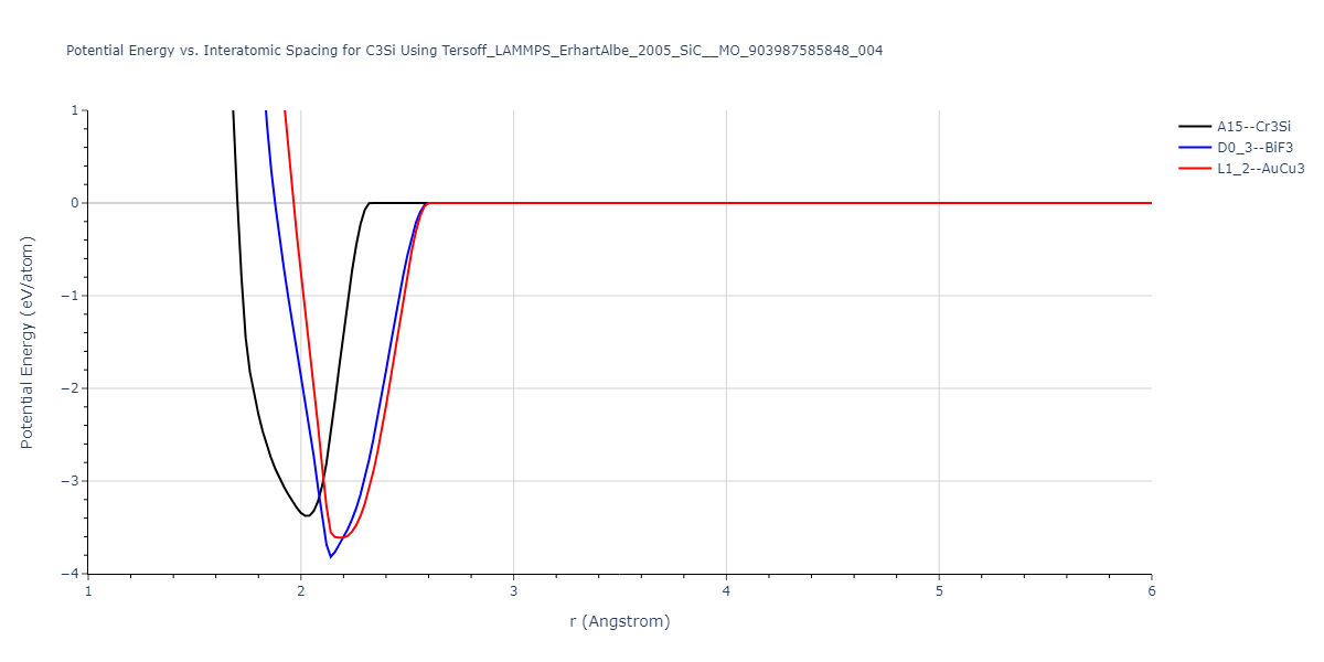 Tersoff_LAMMPS_ErhartAlbe_2005_SiC__MO_903987585848_004/EvsR.C3Si