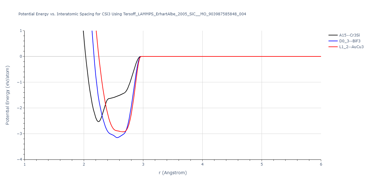 Tersoff_LAMMPS_ErhartAlbe_2005_SiC__MO_903987585848_004/EvsR.CSi3