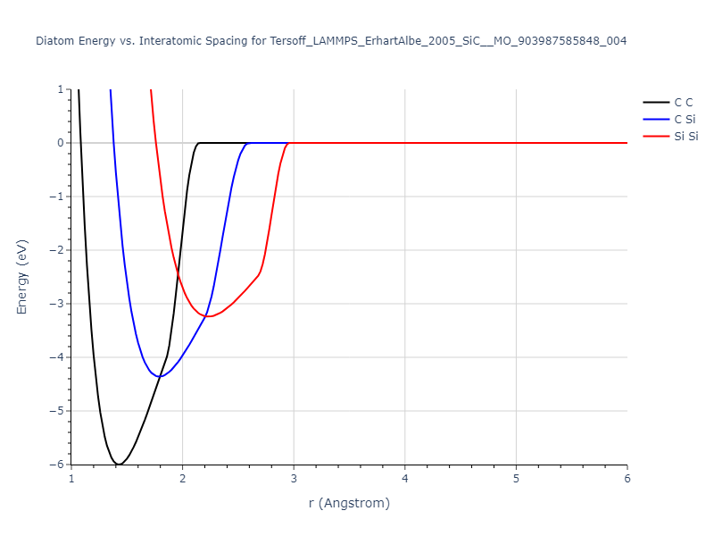 Tersoff_LAMMPS_ErhartAlbe_2005_SiC__MO_903987585848_004/diatom