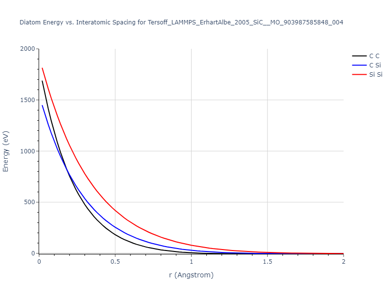 Tersoff_LAMMPS_ErhartAlbe_2005_SiC__MO_903987585848_004/diatom_short