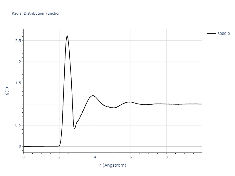 Tersoff_LAMMPS_ErhartAlbe_2005_SiC__MO_903987585848_004/mdliquid.Si.rdf