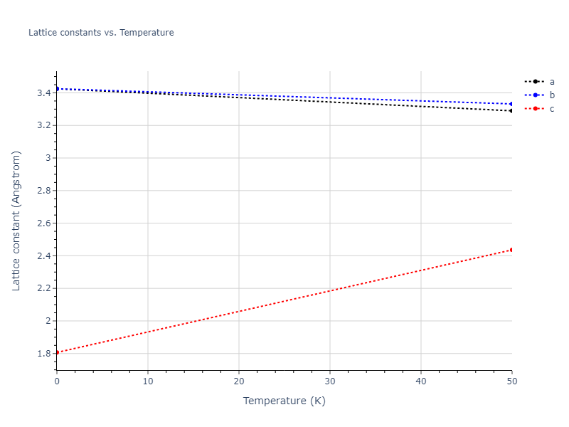 Tersoff_LAMMPS_ErhartAlbe_2005_SiC__MO_903987585848_004/mdsolid.C.A5--beta-Sn.3b865fee.a
