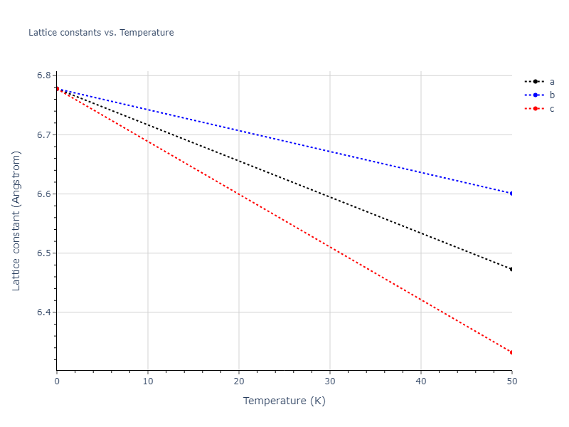 Tersoff_LAMMPS_ErhartAlbe_2005_SiC__MO_903987585848_004/mdsolid.C.oqmd-1214868.06cd4eab.a