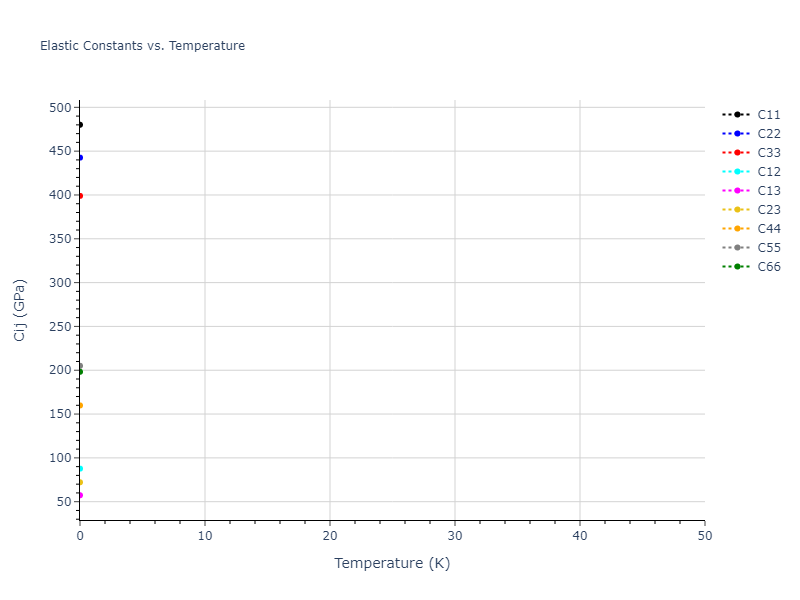Tersoff_LAMMPS_ErhartAlbe_2005_SiC__MO_903987585848_004//mdsolid.C.oqmd-595714.080ec439.Cij