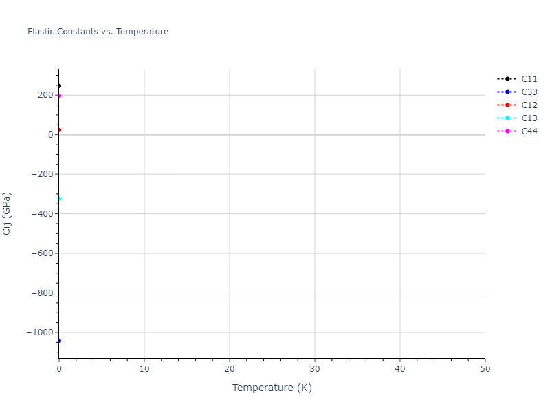 Tersoff_LAMMPS_ErhartAlbe_2005_SiC__MO_903987585848_004//mdsolid.C.oqmd-614417.6ecb5c32.Cij