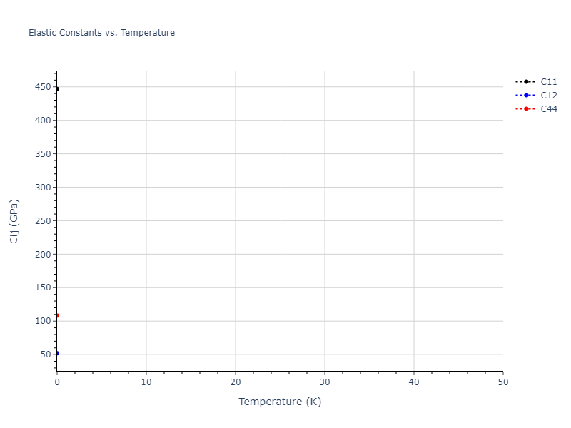Tersoff_LAMMPS_ErhartAlbe_2005_SiC__MO_903987585848_004//mdsolid.C.oqmd-677227.0aafaf76.Cij