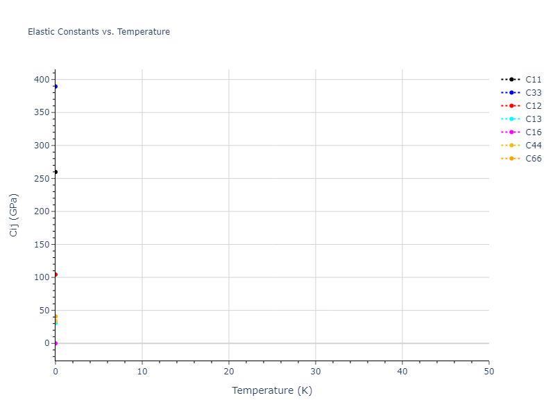 Tersoff_LAMMPS_ErhartAlbe_2005_SiC__MO_903987585848_004//mdsolid.Si.A5--beta-Sn.c5c060f3.Cij