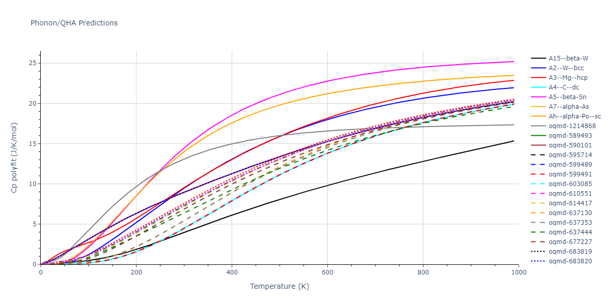 Tersoff_LAMMPS_ErhartAlbe_2005_SiC__MO_903987585848_004/phonon.C.Cp-poly.png