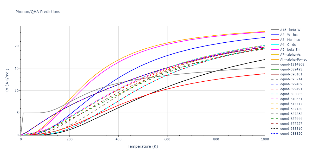 Tersoff_LAMMPS_ErhartAlbe_2005_SiC__MO_903987585848_004/phonon.C.Cv.png