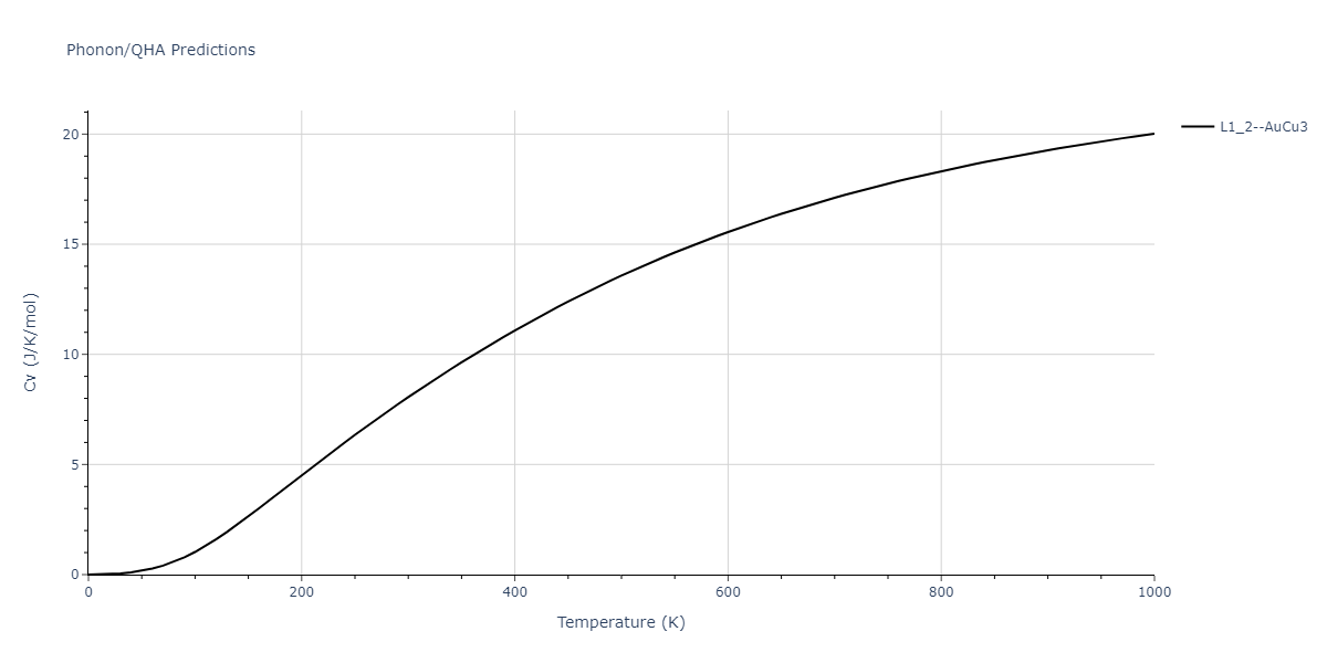 Tersoff_LAMMPS_ErhartAlbe_2005_SiC__MO_903987585848_004/phonon.C3Si.Cv.png