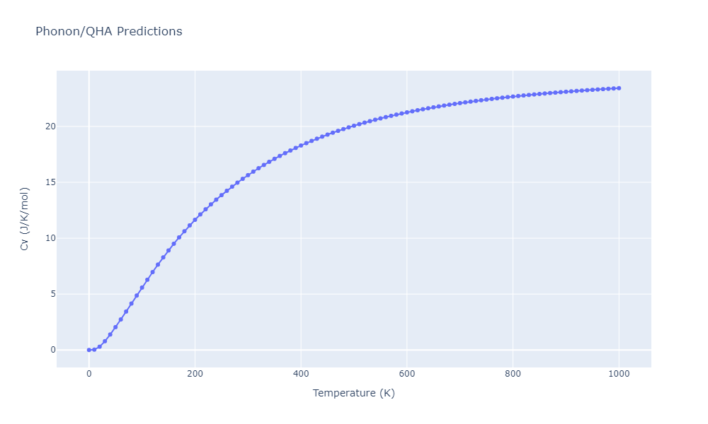 Tersoff_LAMMPS_ErhartAlbe_2005_SiC__MO_903987585848_004/phonon.C3Si5.Cv.png