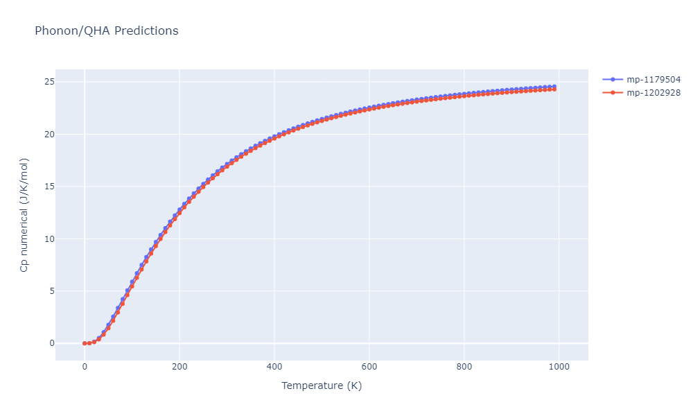 Tersoff_LAMMPS_ErhartAlbe_2005_SiC__MO_903987585848_004/phonon.C3Si8.Cp-num.png