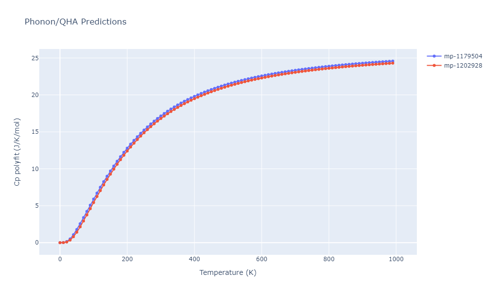 Tersoff_LAMMPS_ErhartAlbe_2005_SiC__MO_903987585848_004/phonon.C3Si8.Cp-poly.png