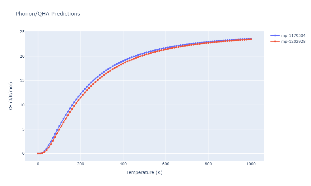 Tersoff_LAMMPS_ErhartAlbe_2005_SiC__MO_903987585848_004/phonon.C3Si8.Cv.png