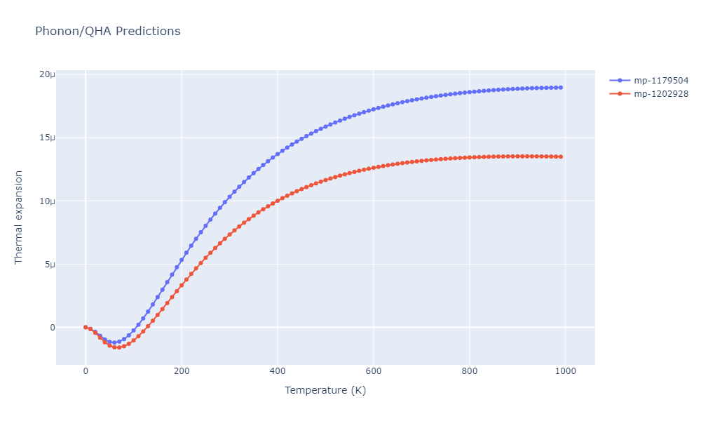 Tersoff_LAMMPS_ErhartAlbe_2005_SiC__MO_903987585848_004/phonon.C3Si8.alpha.png