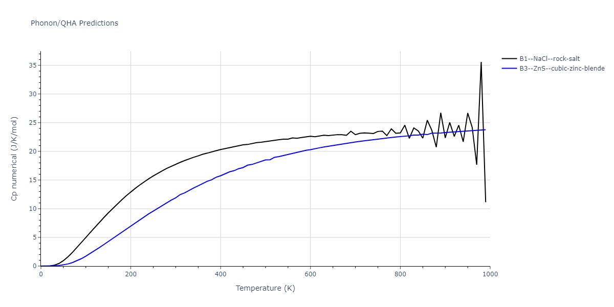 Tersoff_LAMMPS_ErhartAlbe_2005_SiC__MO_903987585848_004/phonon.CSi.Cp-num.png