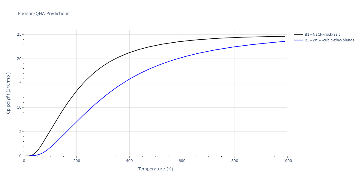 Tersoff_LAMMPS_ErhartAlbe_2005_SiC__MO_903987585848_004/phonon.CSi.Cp-poly.png