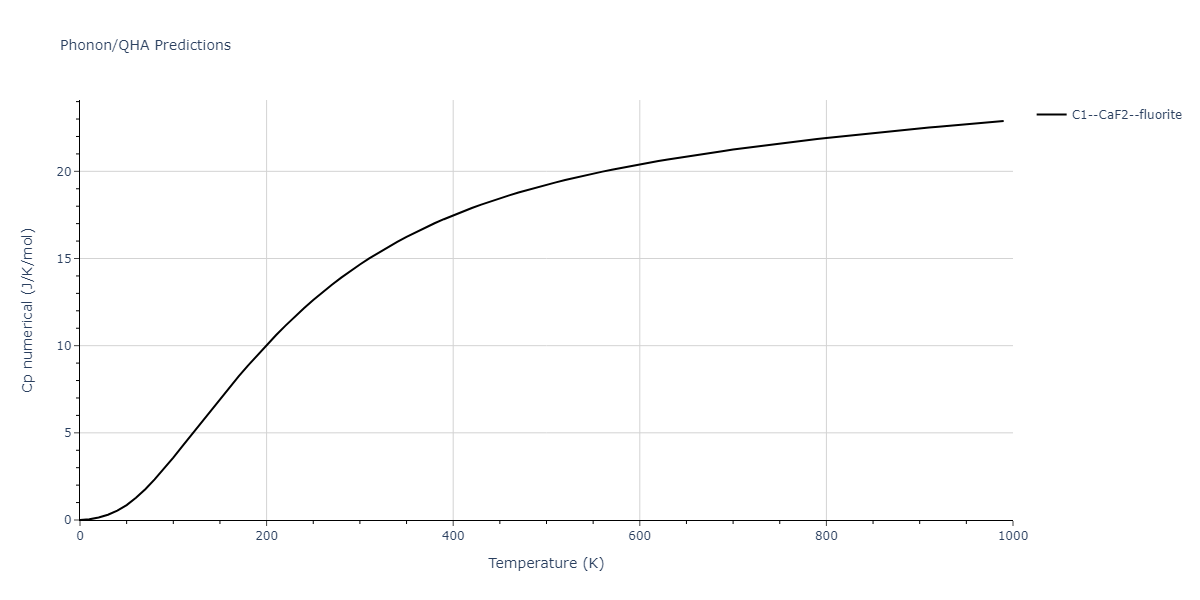 Tersoff_LAMMPS_ErhartAlbe_2005_SiC__MO_903987585848_004/phonon.CSi2.Cp-num.png