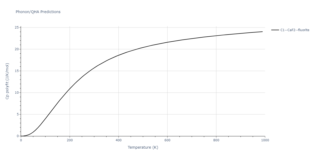 Tersoff_LAMMPS_ErhartAlbe_2005_SiC__MO_903987585848_004/phonon.CSi2.Cp-poly.png