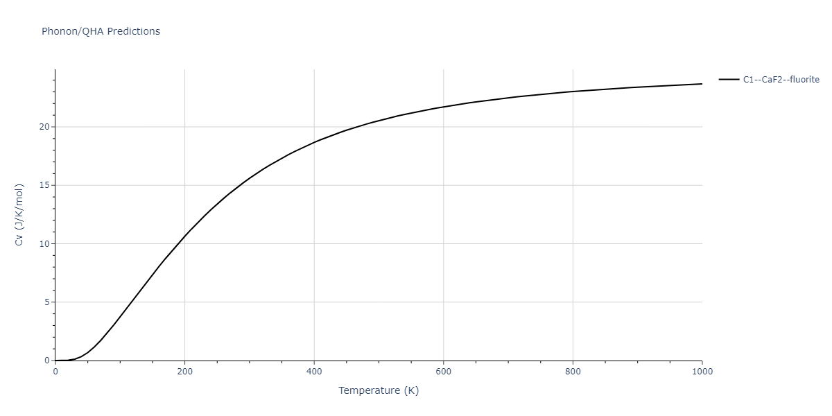 Tersoff_LAMMPS_ErhartAlbe_2005_SiC__MO_903987585848_004/phonon.CSi2.Cv.png