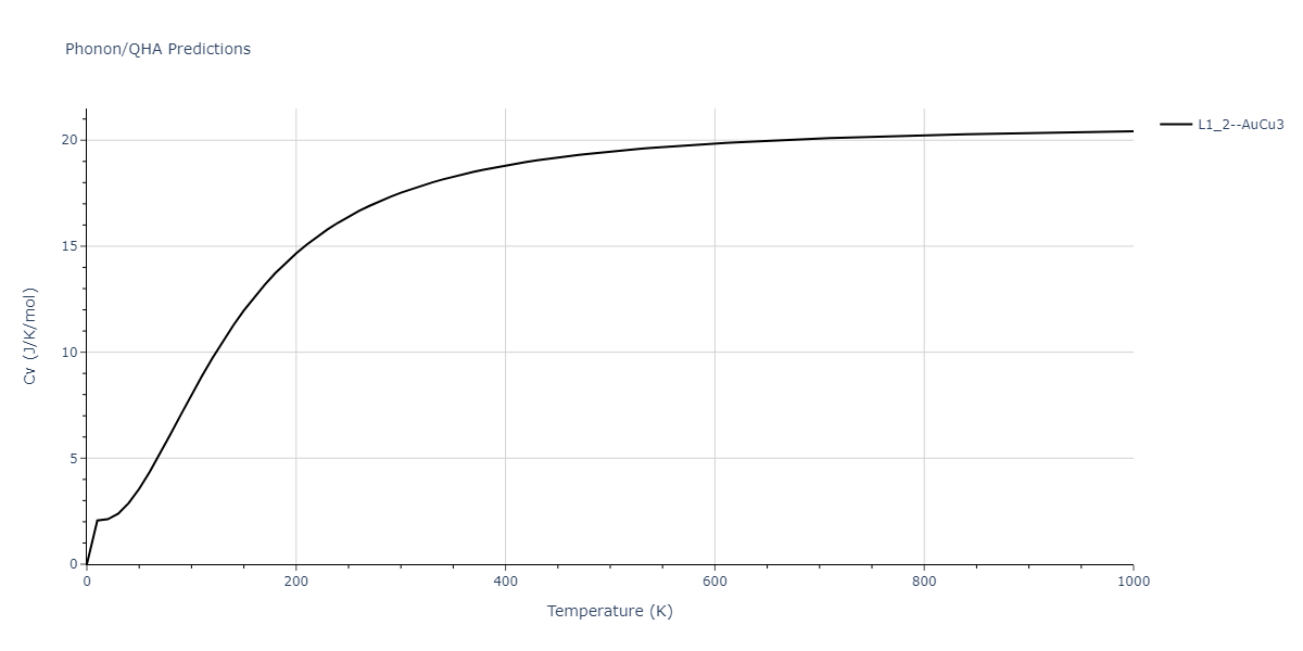 Tersoff_LAMMPS_ErhartAlbe_2005_SiC__MO_903987585848_004/phonon.CSi3.Cv.png