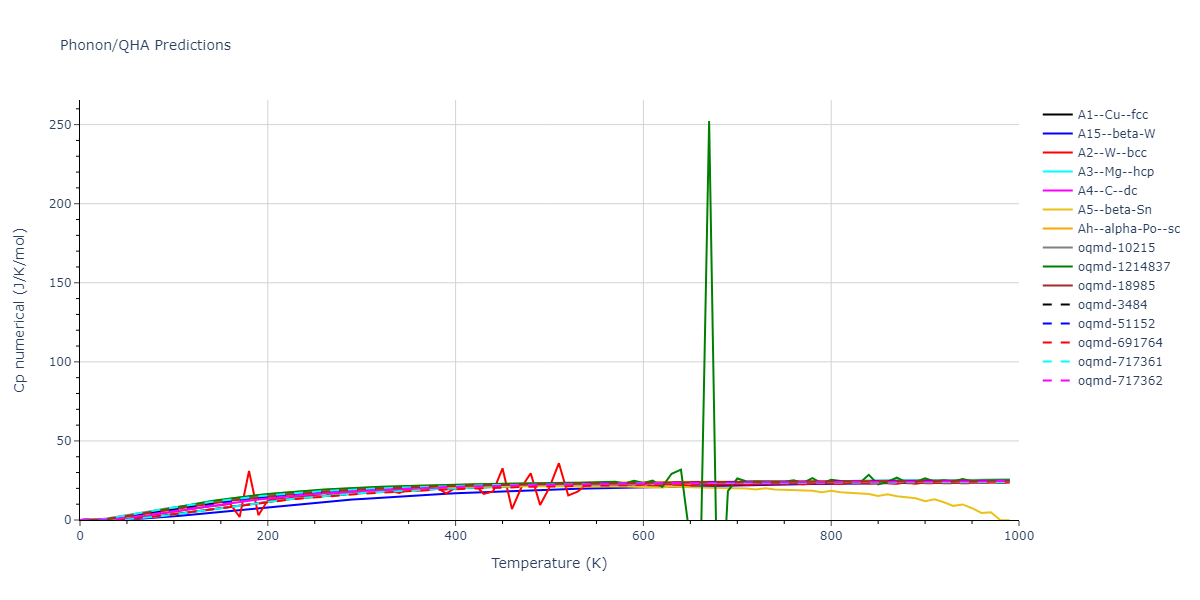 Tersoff_LAMMPS_ErhartAlbe_2005_SiC__MO_903987585848_004/phonon.Si.Cp-num.png