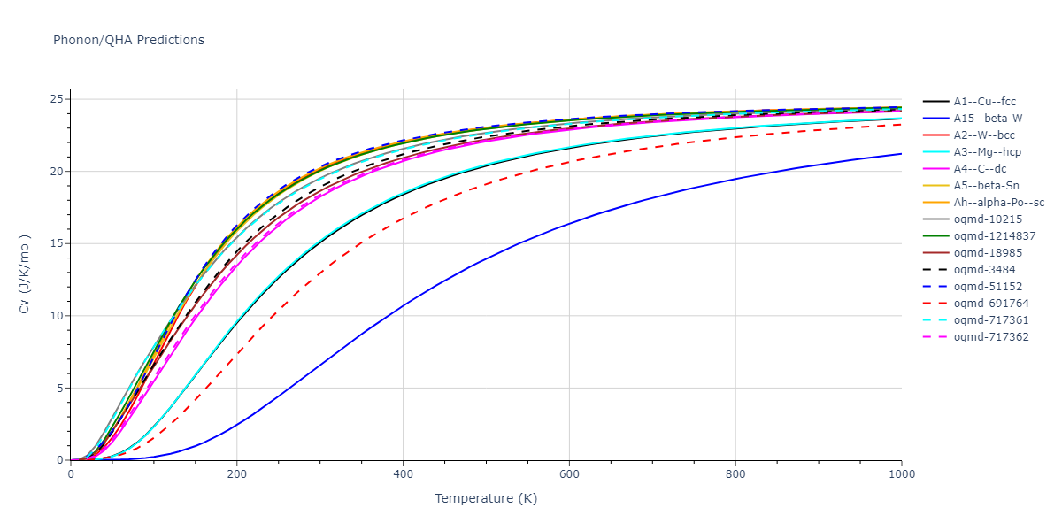 Tersoff_LAMMPS_ErhartAlbe_2005_SiC__MO_903987585848_004/phonon.Si.Cv.png