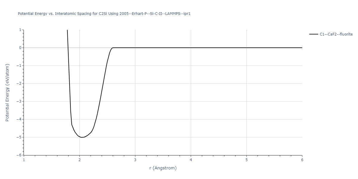 2005--Erhart-P--Si-C-II--LAMMPS--ipr1/EvsR.C2Si