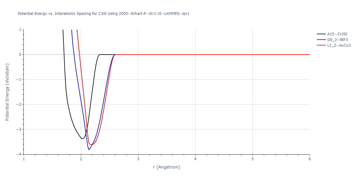 2005--Erhart-P--Si-C-II--LAMMPS--ipr1/EvsR.C3Si