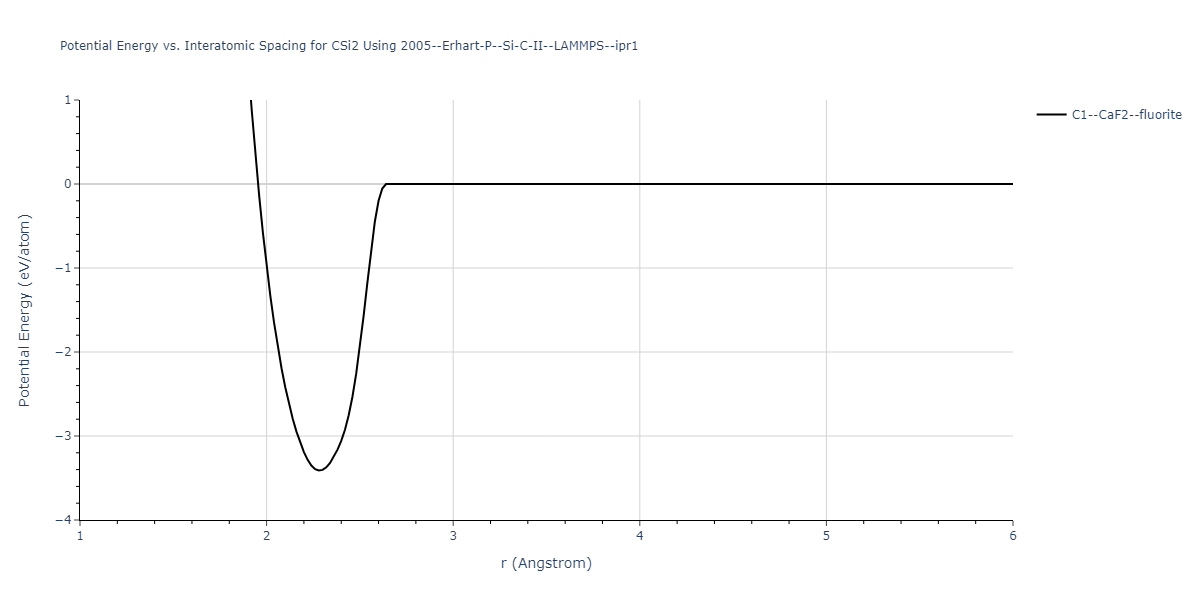 2005--Erhart-P--Si-C-II--LAMMPS--ipr1/EvsR.CSi2