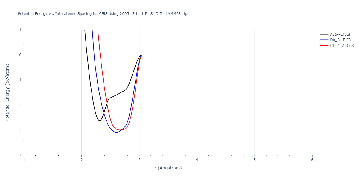 2005--Erhart-P--Si-C-II--LAMMPS--ipr1/EvsR.CSi3