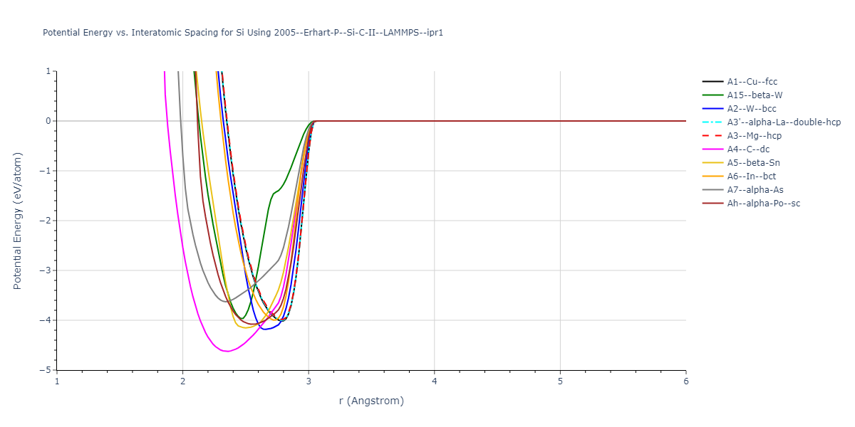 2005--Erhart-P--Si-C-II--LAMMPS--ipr1/EvsR.Si