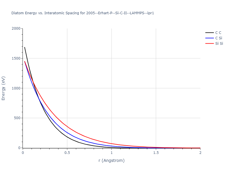 2005--Erhart-P--Si-C-II--LAMMPS--ipr1/diatom_short