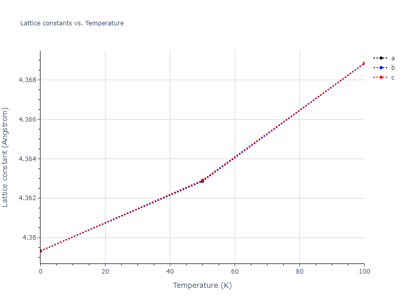 2005--Erhart-P--Si-C-II--LAMMPS--ipr1/mdsolid.CSi.B3--ZnS--cubic-zinc-blende.707da50d.a