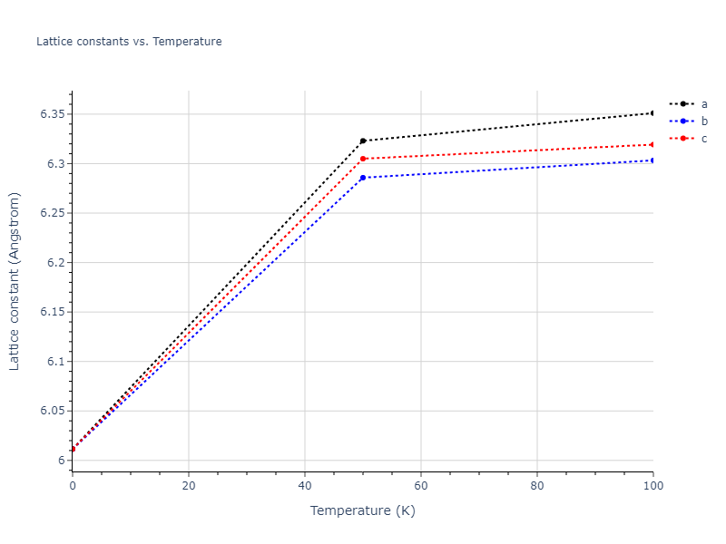 2005--Erhart-P--Si-C-II--LAMMPS--ipr1/mdsolid.CSi3.D0_3--BiF3.db1f8a95.a