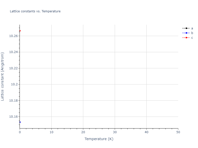 2005--Erhart-P--Si-C-II--LAMMPS--ipr1/mdsolid.Si.mp-1196961.6a59e00a.a
