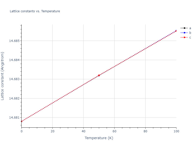 2005--Erhart-P--Si-C-II--LAMMPS--ipr1/mdsolid.Si.oqmd-10215.3cb5887a.a