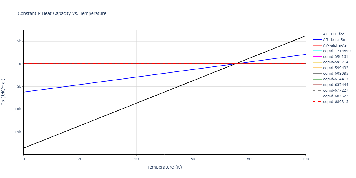 2005--Erhart-P--Si-C-II--LAMMPS--ipr1/mdthermo.C.Cp
