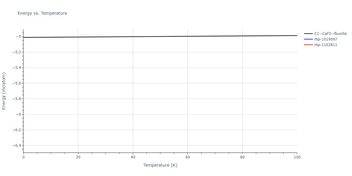2005--Erhart-P--Si-C-II--LAMMPS--ipr1/mdthermo.C2Si.U