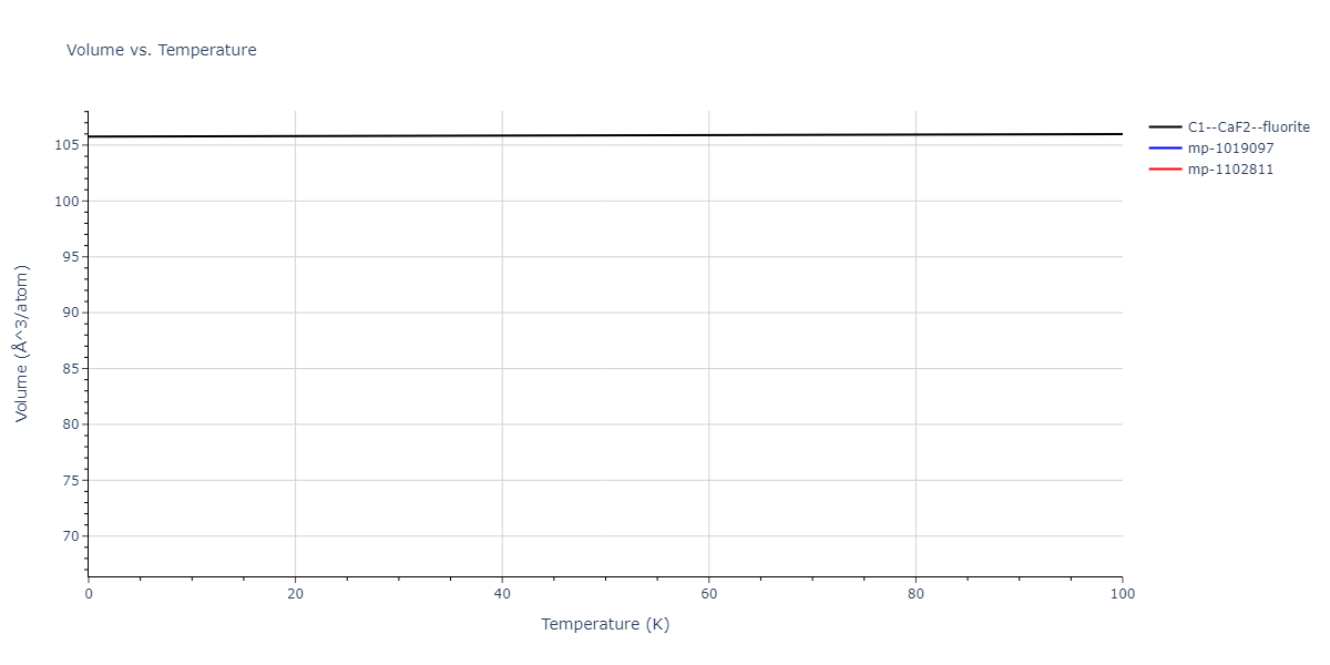 2005--Erhart-P--Si-C-II--LAMMPS--ipr1/mdthermo.C2Si.V